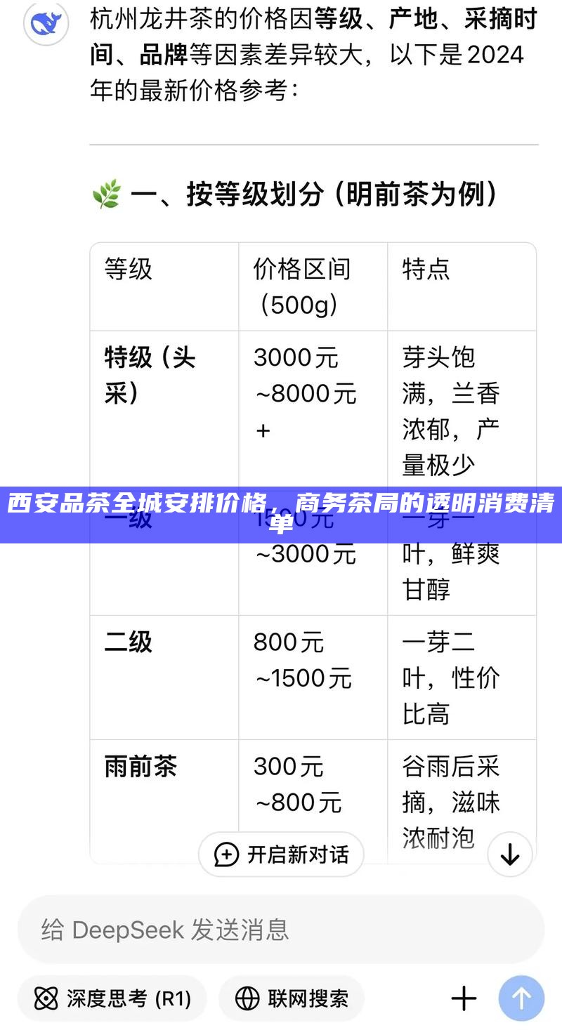西安品茶全城安排价格，商务茶局的透明消费清单